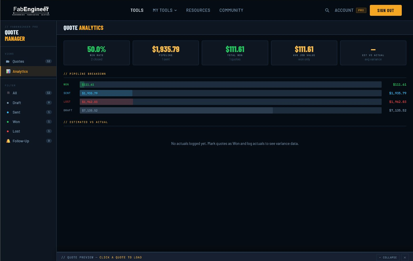 Quote Analytics — win rate and pipeline breakdown